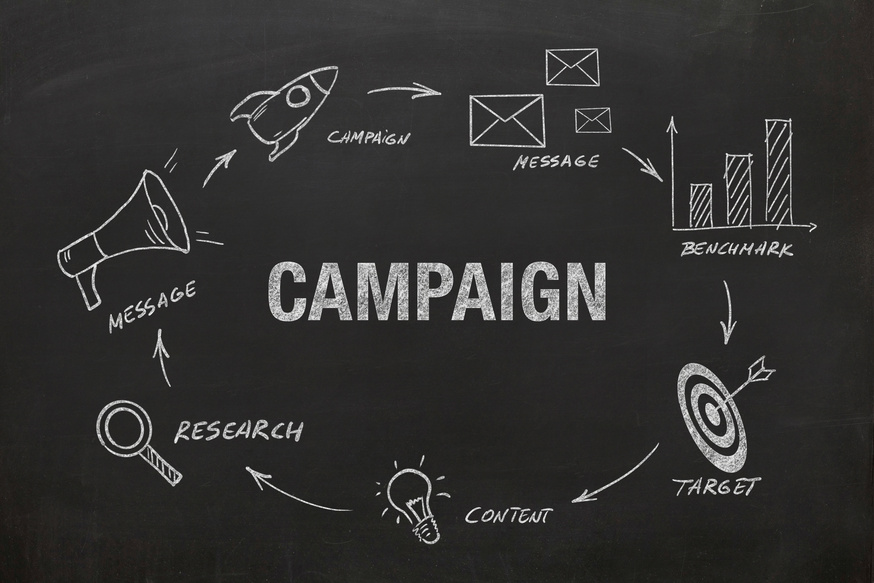 Marketing campaign brand advertisement business plan